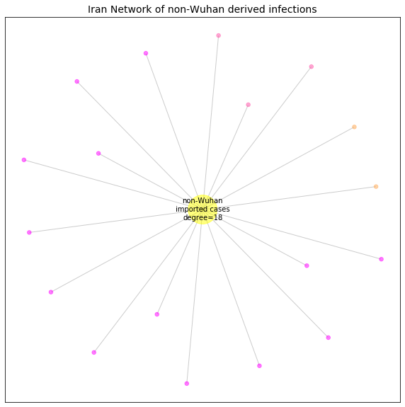 Iran network