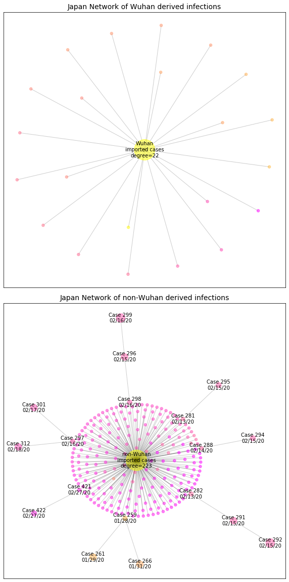 Japan network