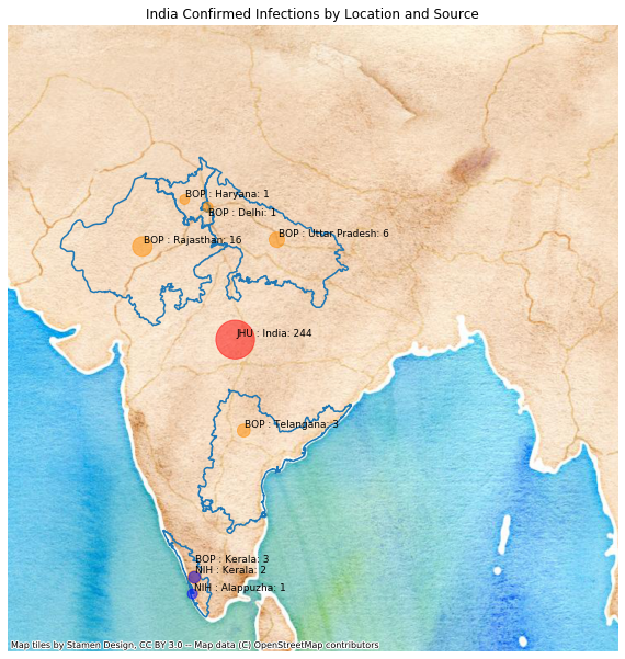 India mapped