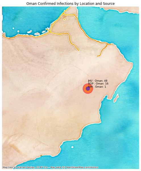 Oman mapped