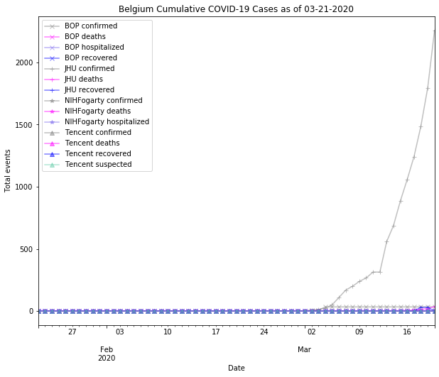 Belgium cases