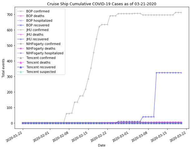 Cruise Ship cases