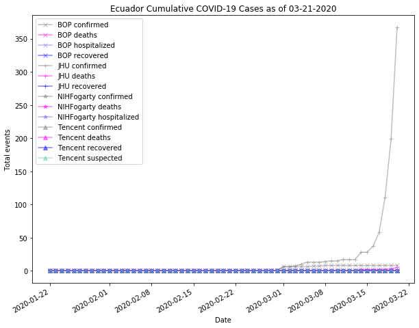 Ecuador cases