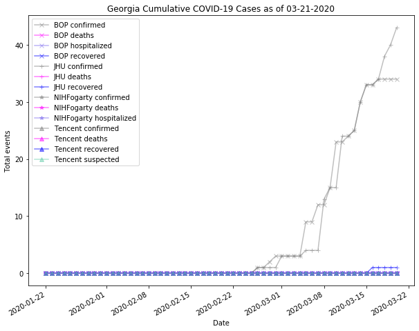 Georgia cases