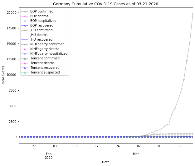 Germany cases