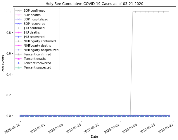 Holy See cases