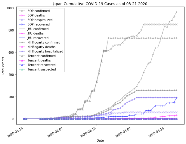 Japan cases