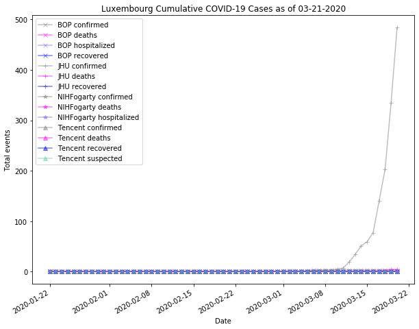 Luxembourg cases