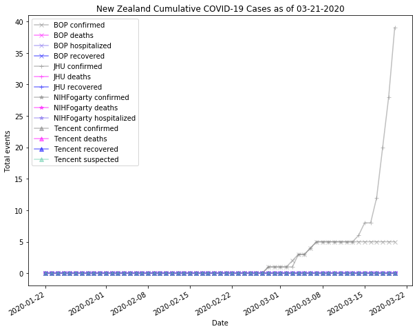 New Zealand cases