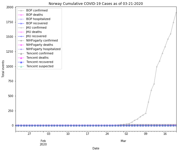 Norway cases