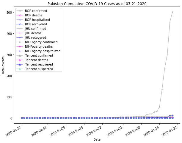 Pakistan cases