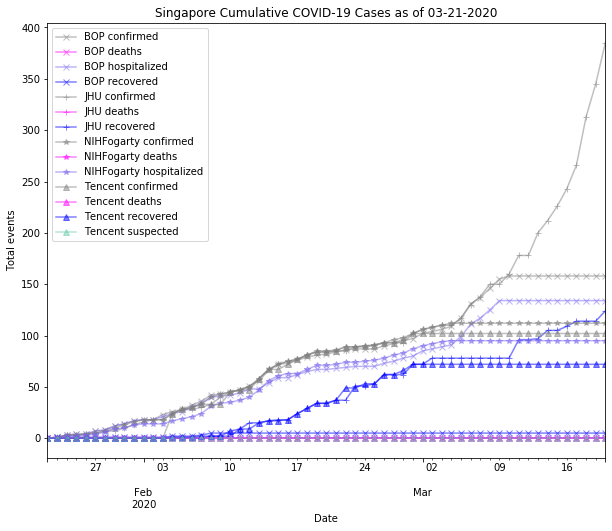 Singapore cases