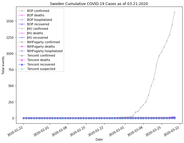 Sweden cases