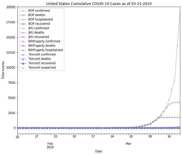 United States cases